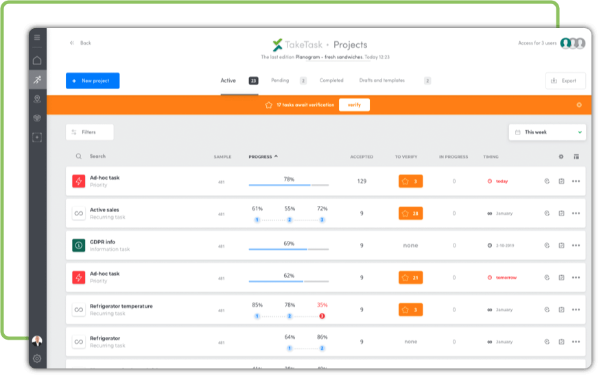 Real-time overview of results