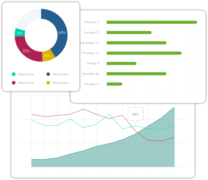 Real-time reporting